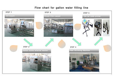 3 / Água de garrafa 5 galões/20L produzindo o equipamento/planta/máquina/sistema/linha