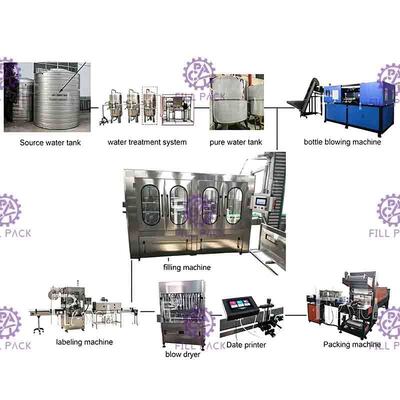 Garrafa plástica tampando de enchimento 6000BPH 18-18-6 da máquina da água mineral de Monoblock que enxáguam