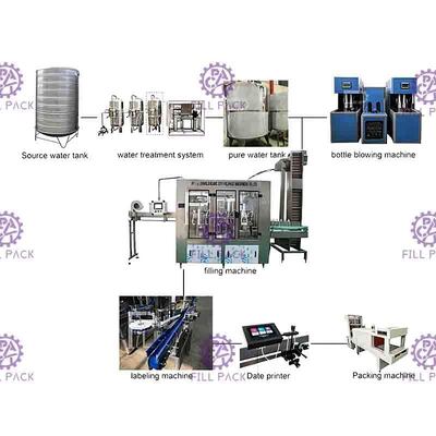 Linha de produção tampando de enchimento enxaguadela da água de mineral de 4000BPH Monoblock da garrafa de 500ML