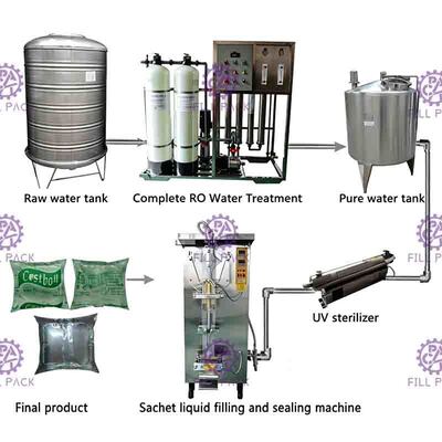 máquina de enchimento fechado completa do saquinho da água 500ml rapidamente aberta com esterilizador uv