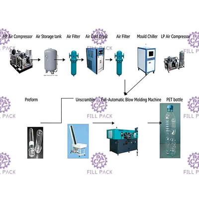 2L 2000BPH carbonatou a cavidade do dobro da máquina de molde do sopro da garrafa automática